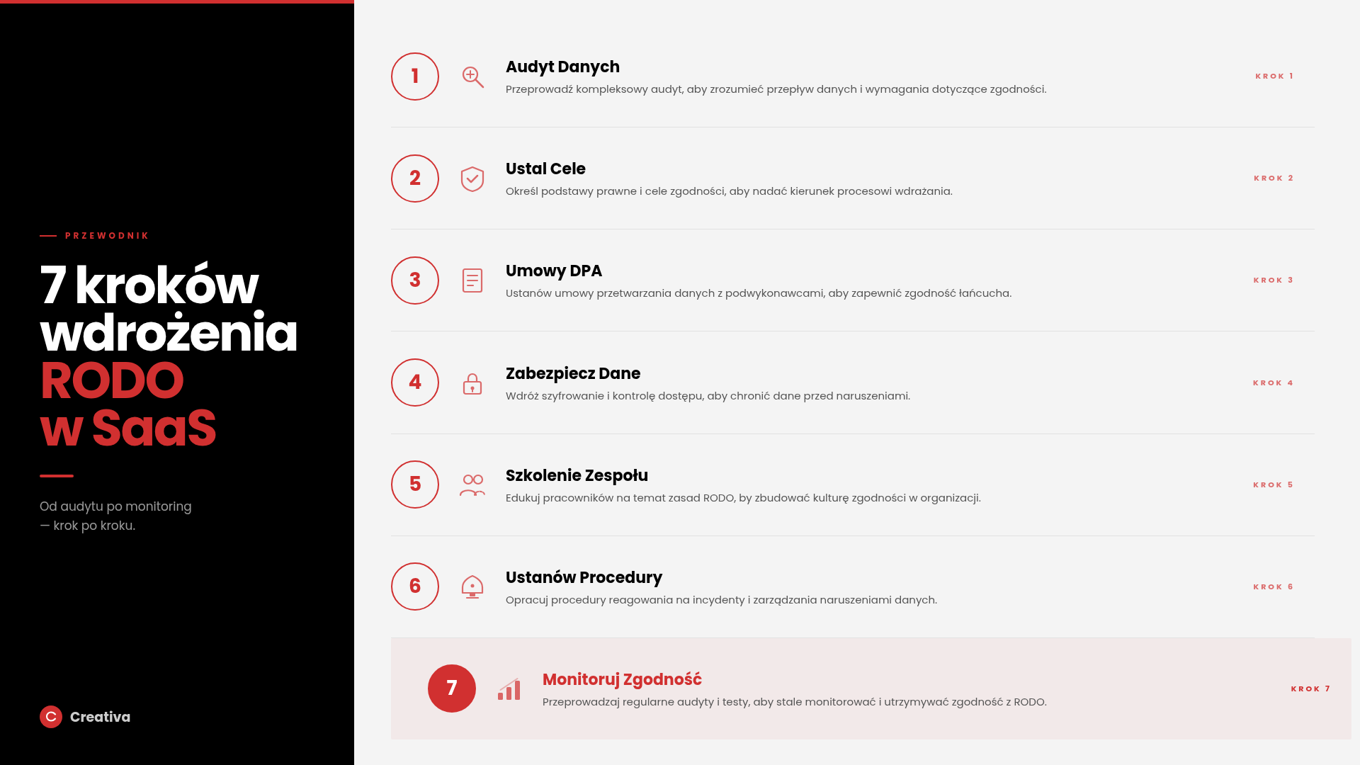 rodo saas 7 krokow 2026 poziom