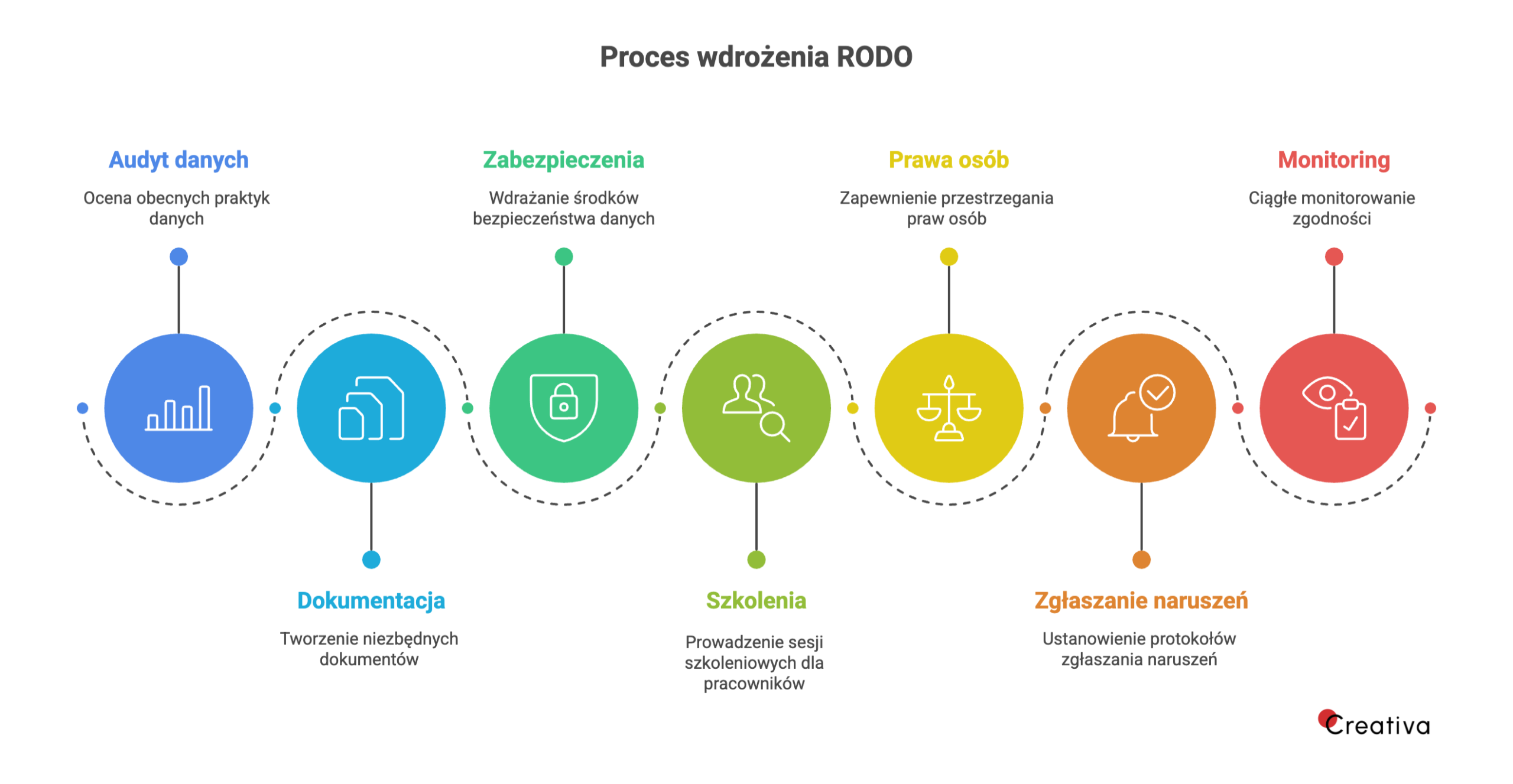 Grafika przedstawiająca hierarchię dokumentacji RODO