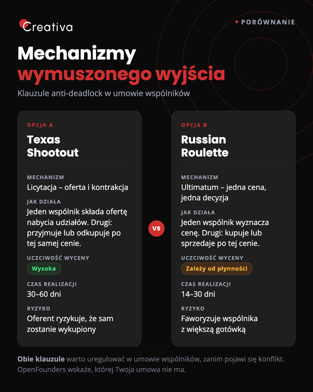 2026 07 15 multi infografika texas roulette porownanie dark