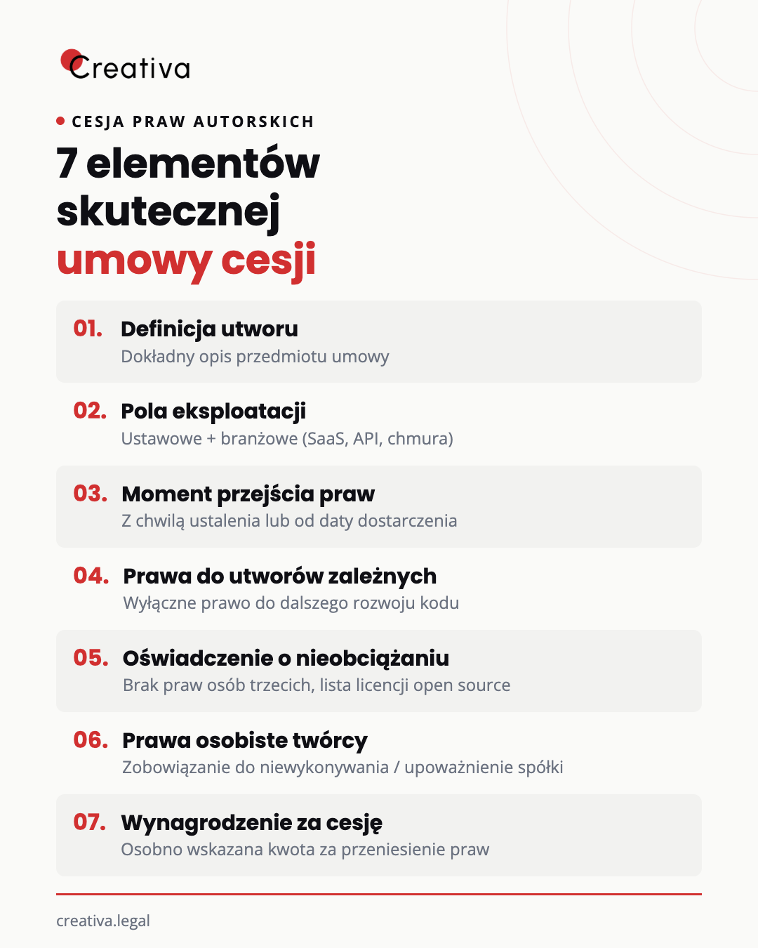 2026 07 21 multi infografika cesja praw autorskich white v1