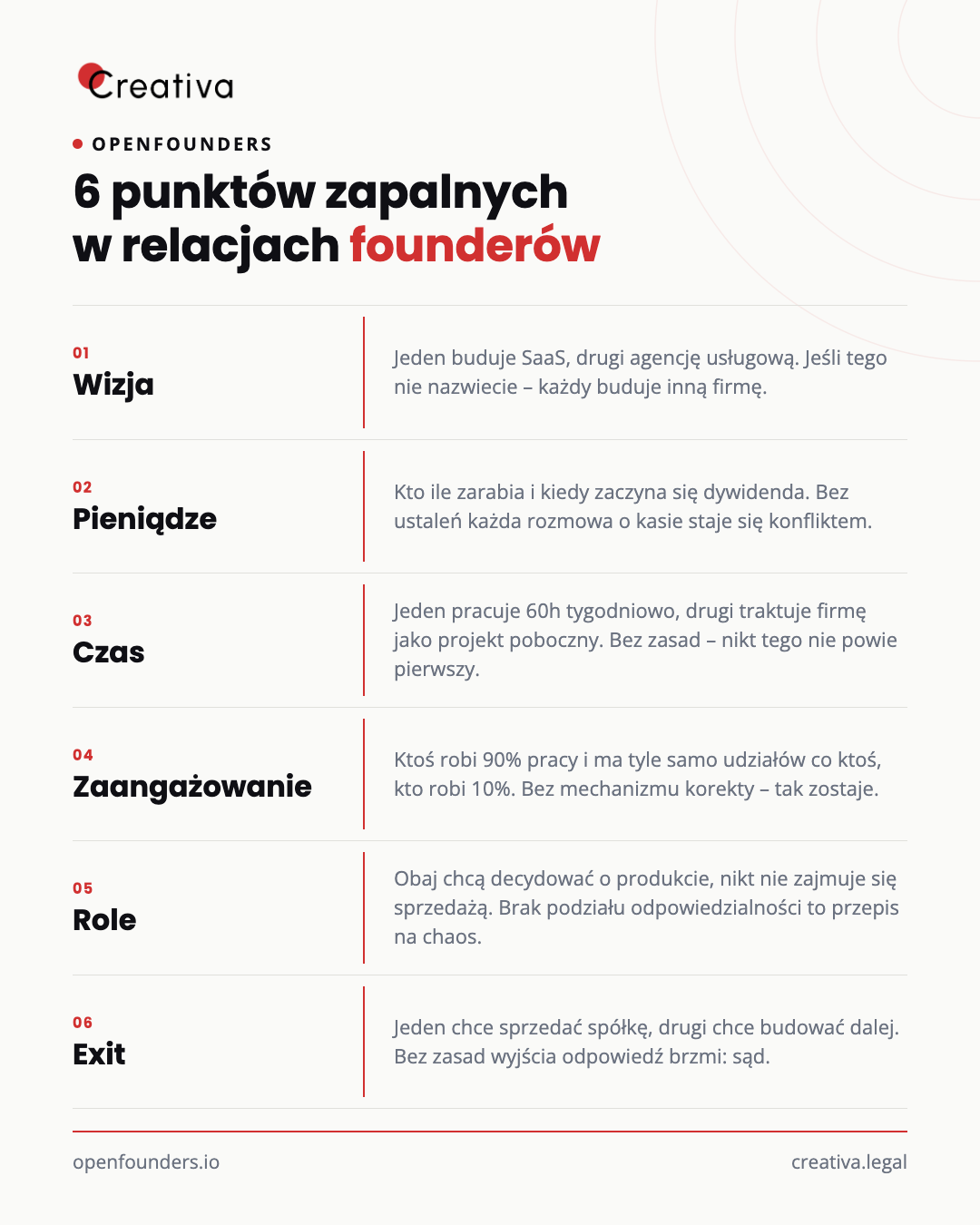 2026 07 22 infografika 6 punktow zapalnych white v1