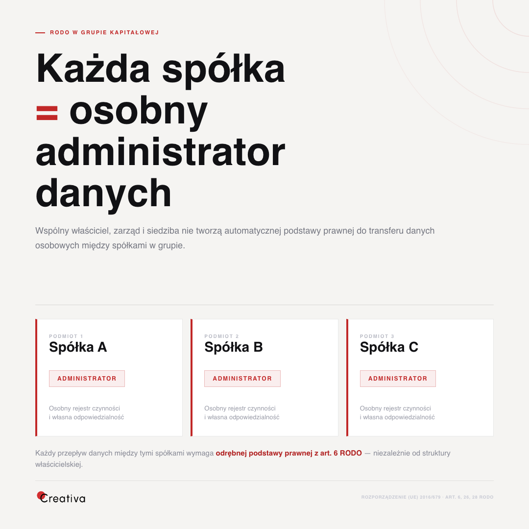 infografika rodo grupa light